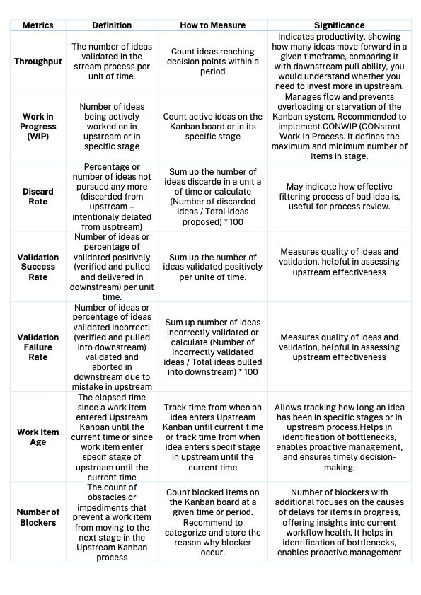 Table 1 essential upstream metrics